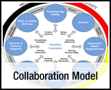 Collaboration Model